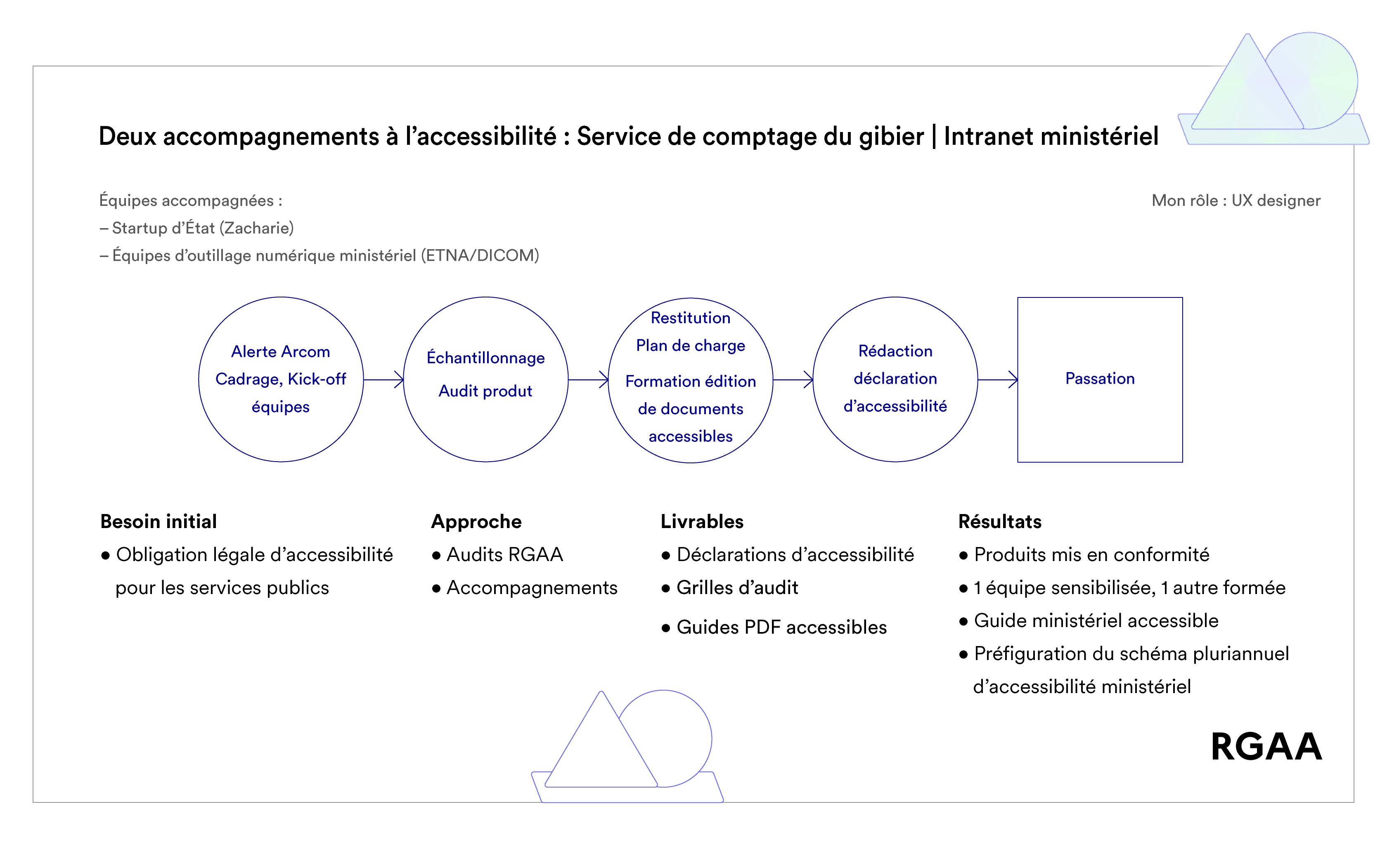 approche-ruche-numérique-accessibilité-zacharie-agriculture-etna-dicom