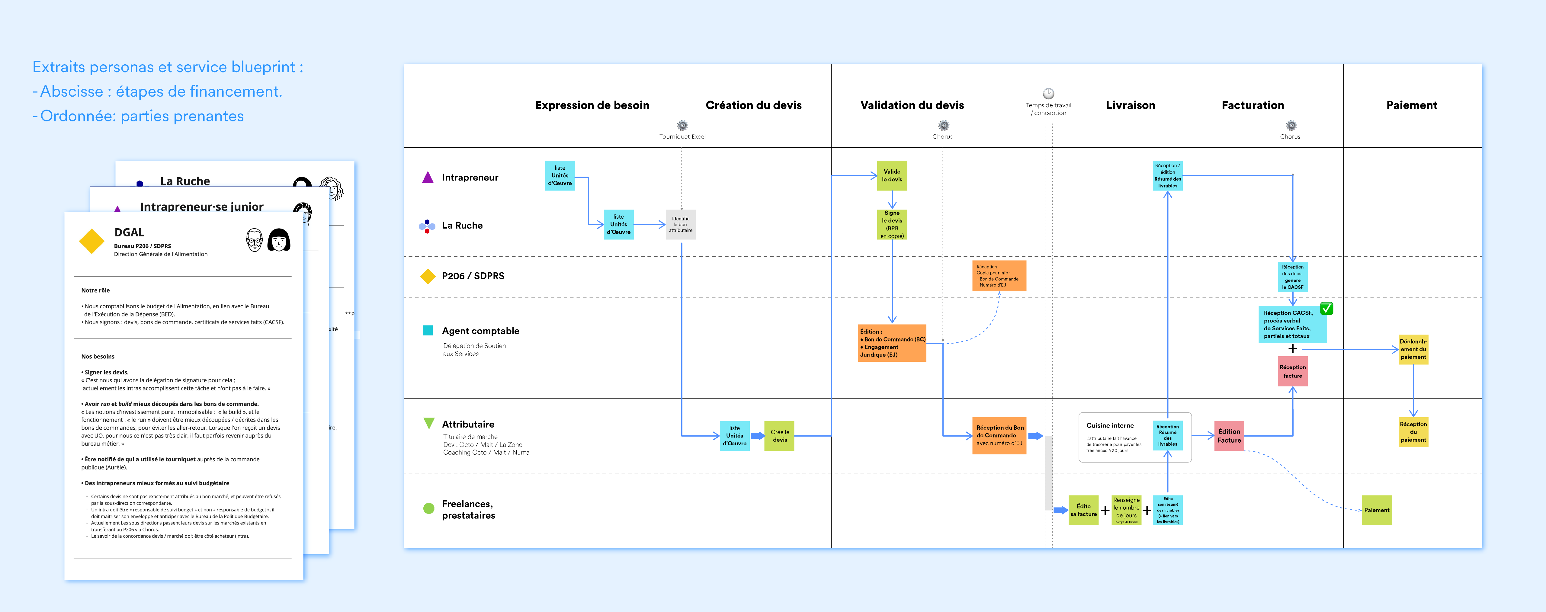 ruche-numérique-processus-de-financement-agriculture